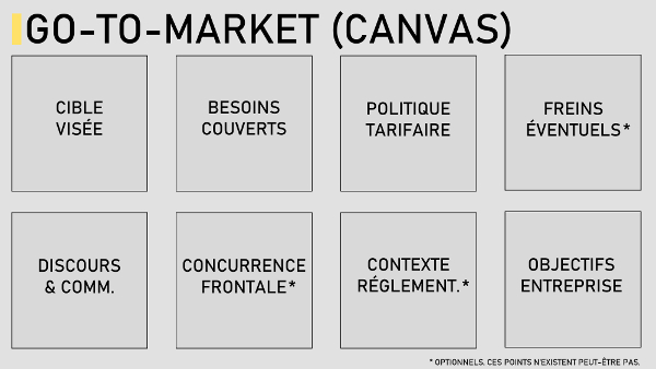 Go-To-Market (GMT) Canvas